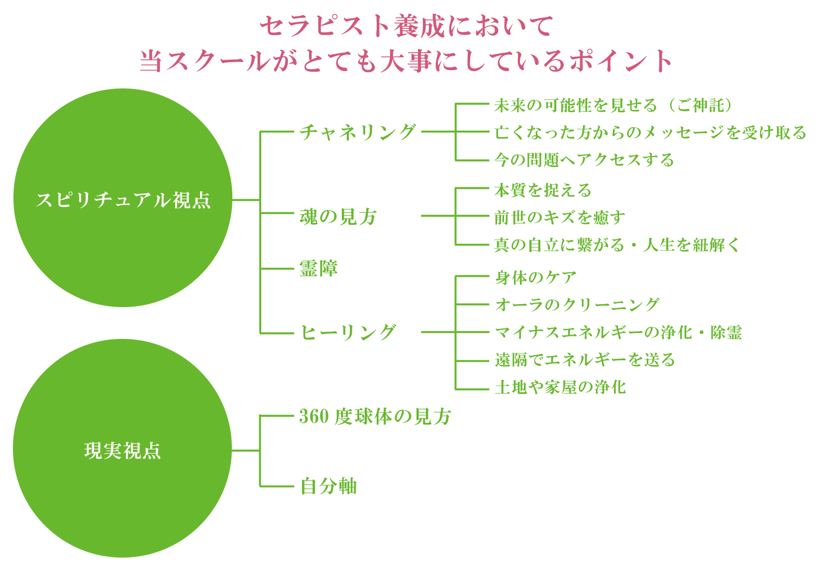 チャート図